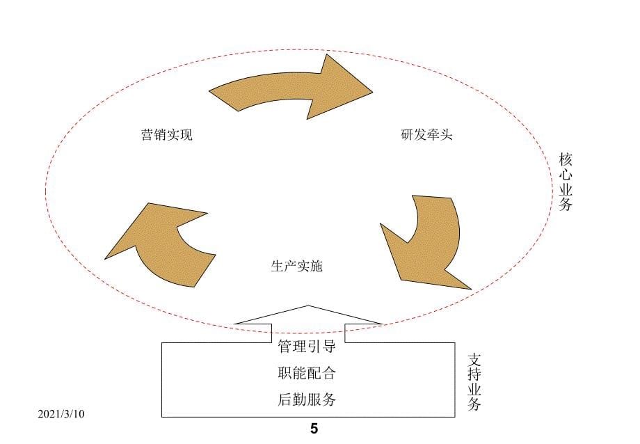 服装企业职位序列层级划分与职位管理_第5页