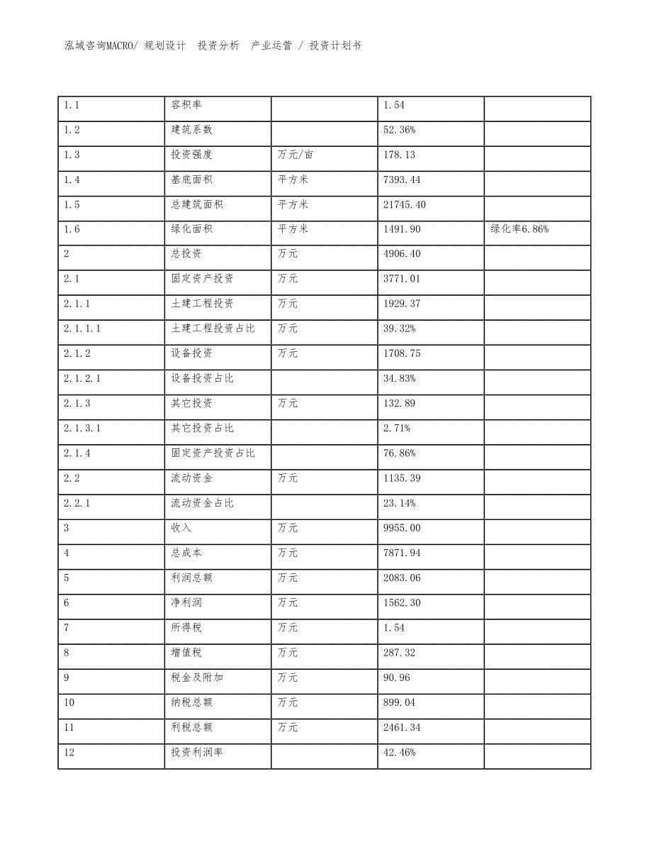 物流仓储项目投资计划书（投资规划）_第5页