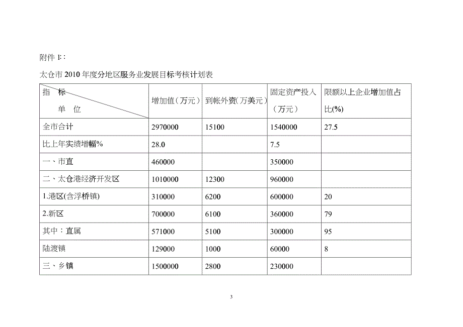 太服务业发[XXXX]1号_第3页