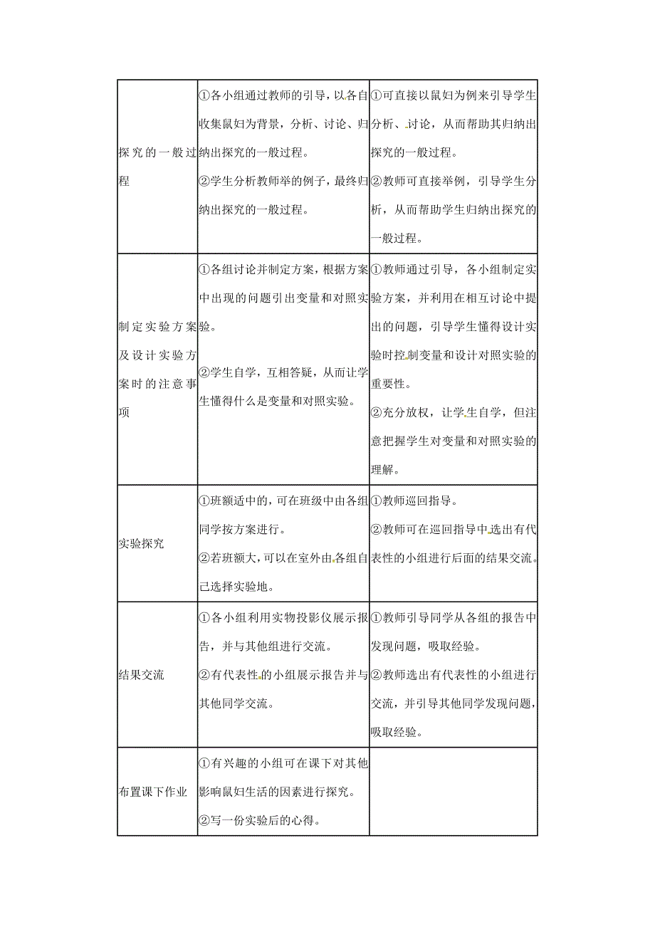 七年级生物上册1.2.2环境对生物的影响第2课时教案新人教版新人教版初中七年级上册生物教案_第2页