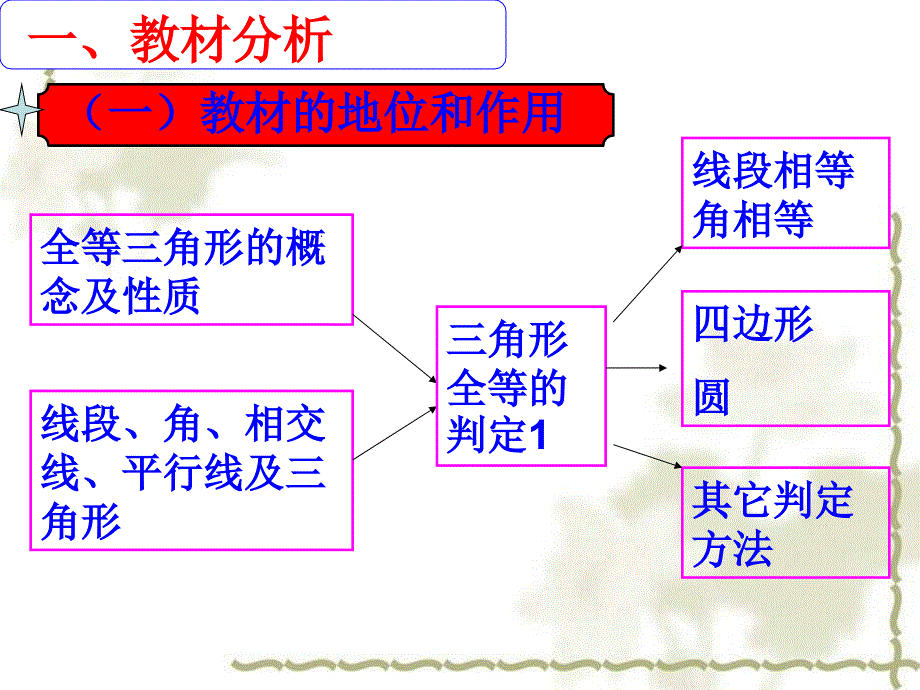 人教八年级数学第12章_第4页