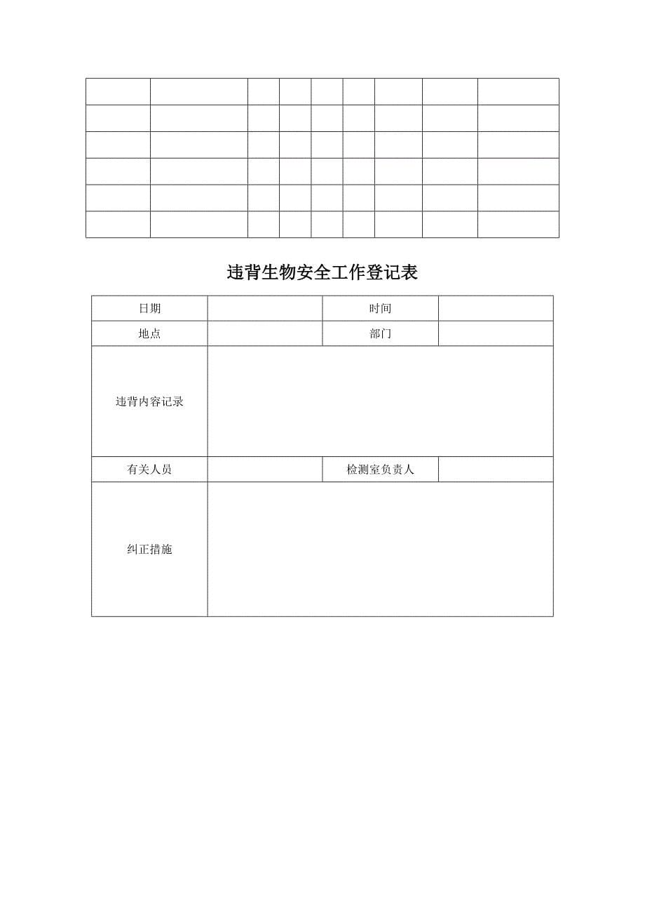 生物安全与内审记录表格_第5页