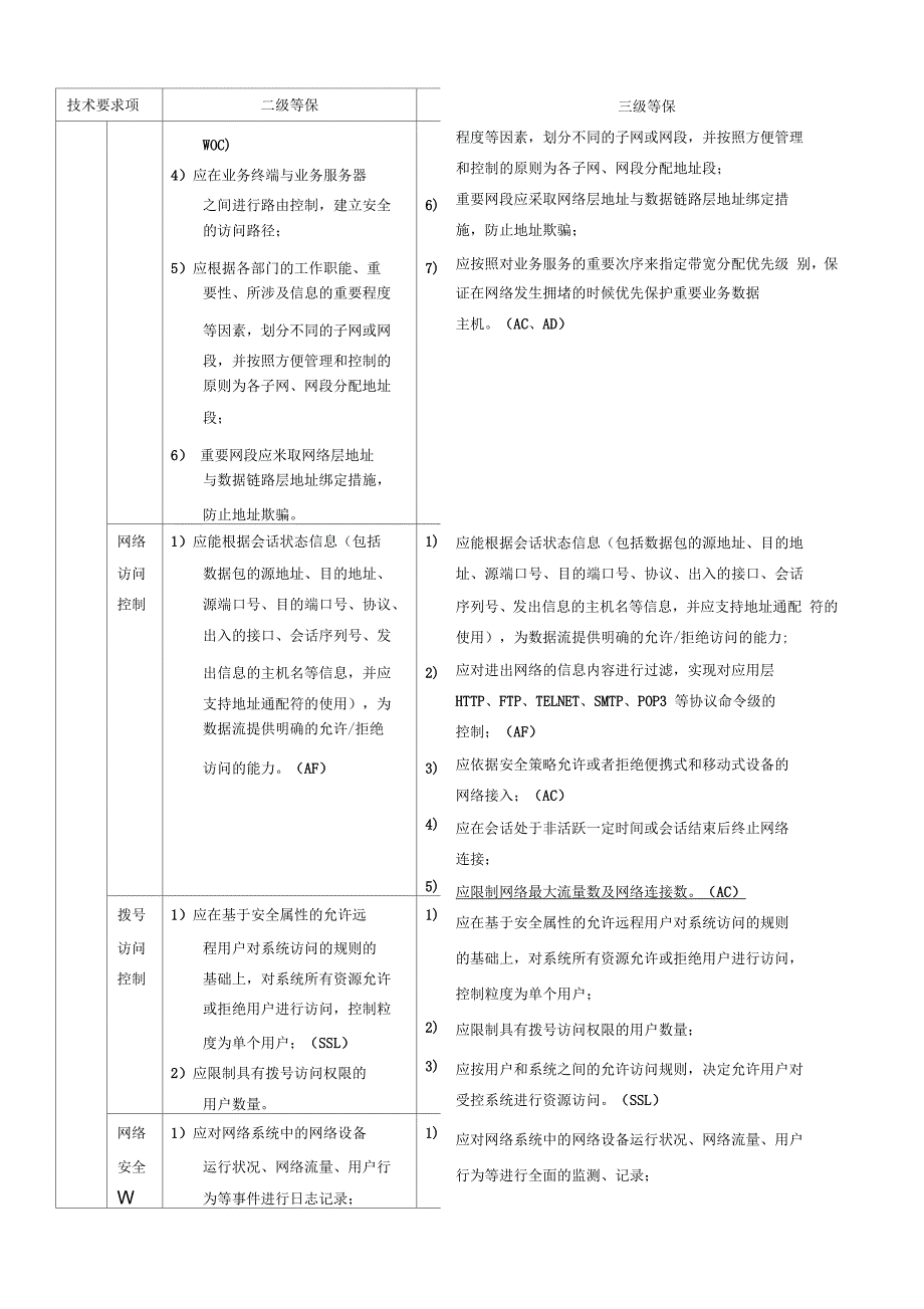 安全等保二三级保护差异对比_第3页