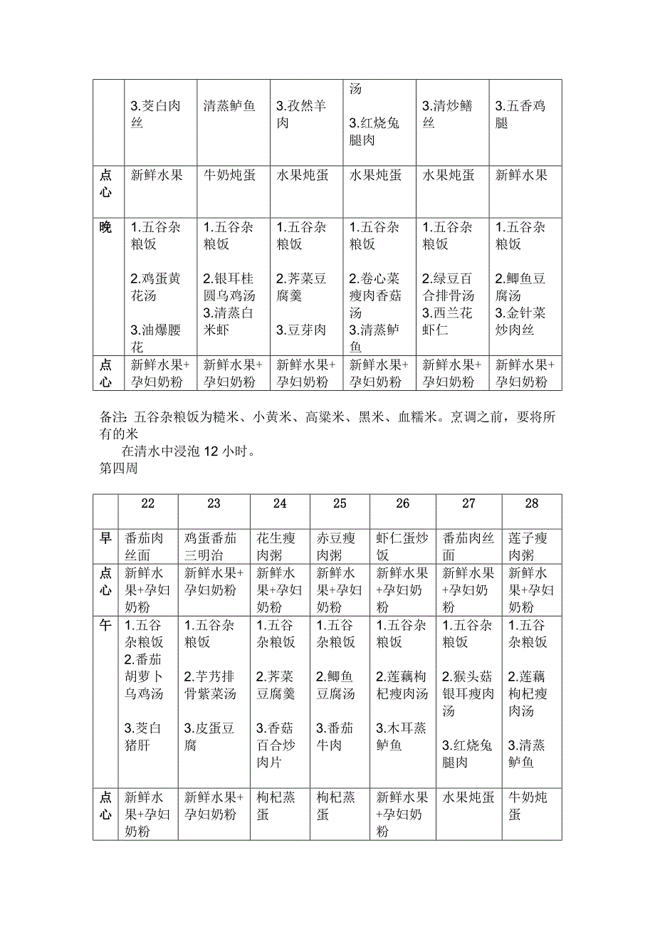 月子餐食谱表(带日期安排)_第4页