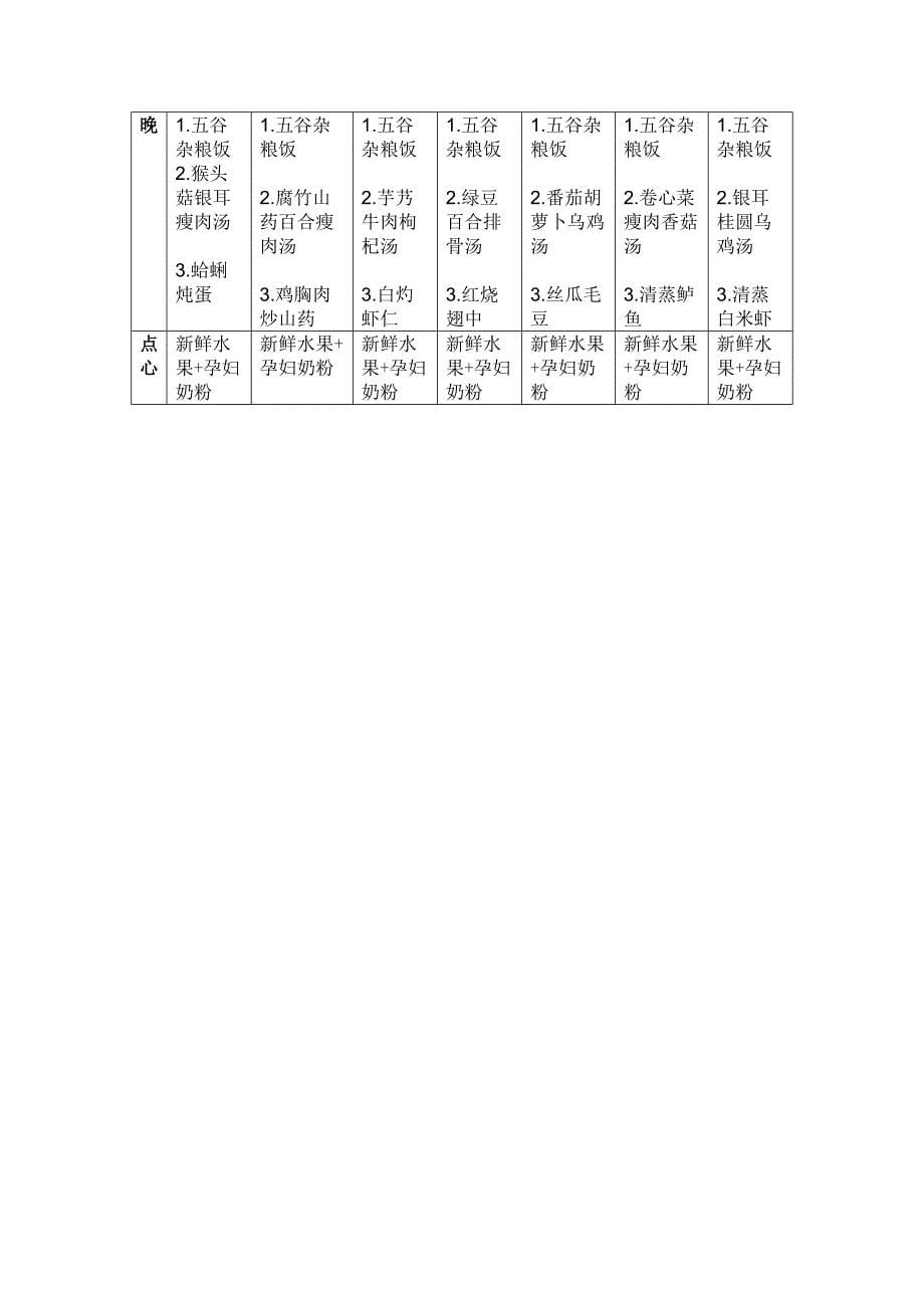 月子餐食谱表(带日期安排)_第5页