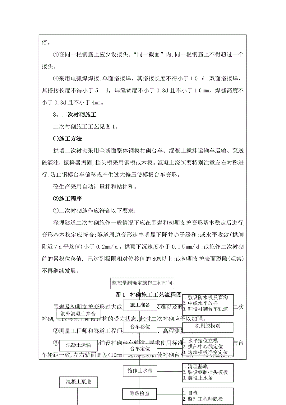 二衬及仰拱施工技术交底(已交)_第4页