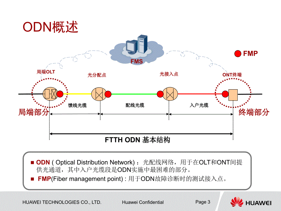 ODN链路检测指导4_第3页