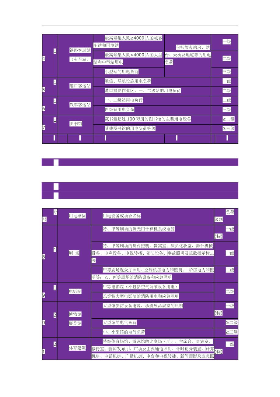 用电负荷等级分表.docx_第3页