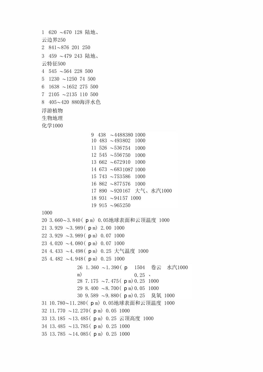 几种遥感数据比较_第5页