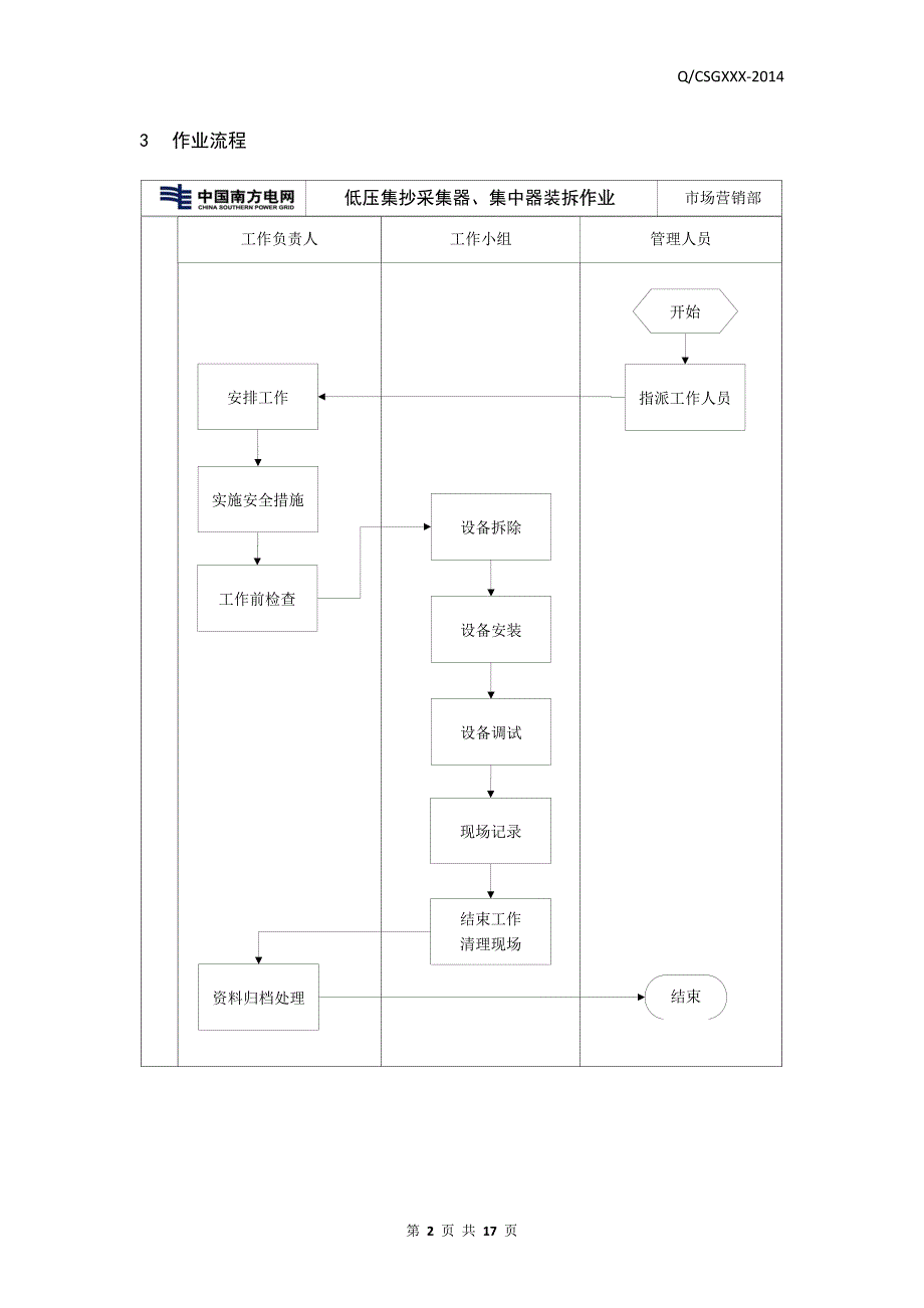 中国南方电网有限责任公司低压集抄采集器、集中器安装(拆除)作业指导书(出)_第4页