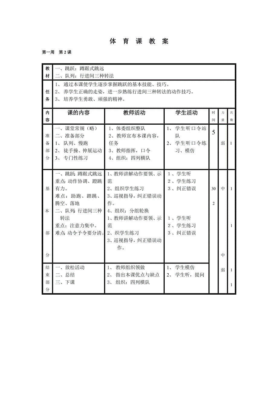 小学六年级下册体育教案人教版(共22页)_第2页