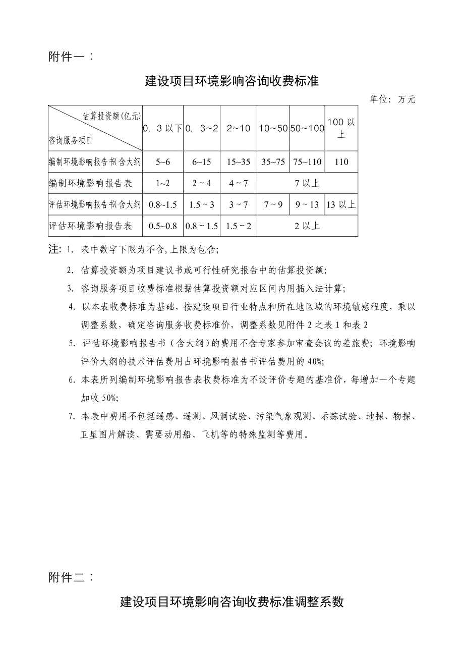 环境影响评价收费标准.doc_第4页