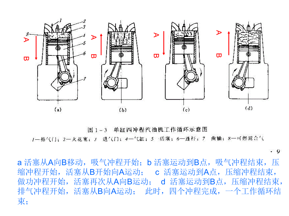 汽油发动机冲程循环示意_第3页