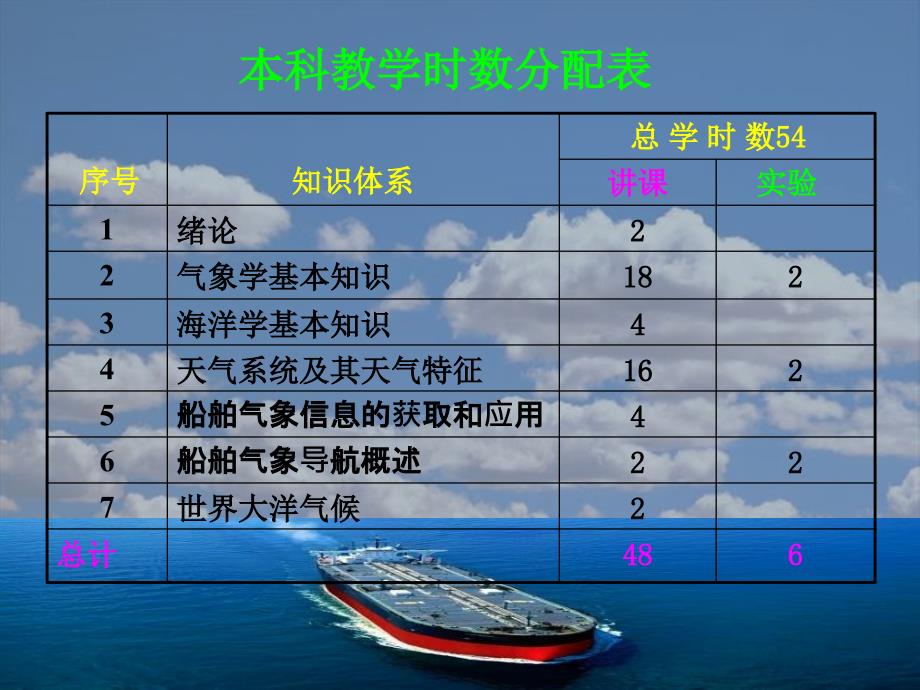 气象绪论本科课件_第3页