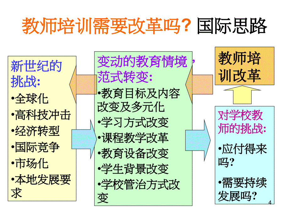 国际教培训改革趋势与范式转变_第4页