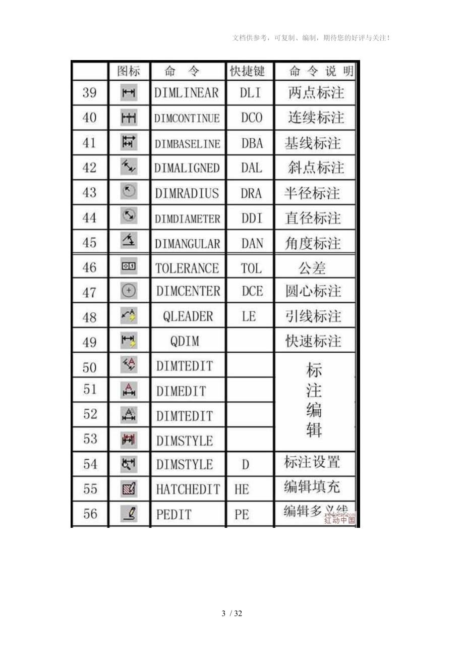 实用的85条CAD作图技巧_第3页