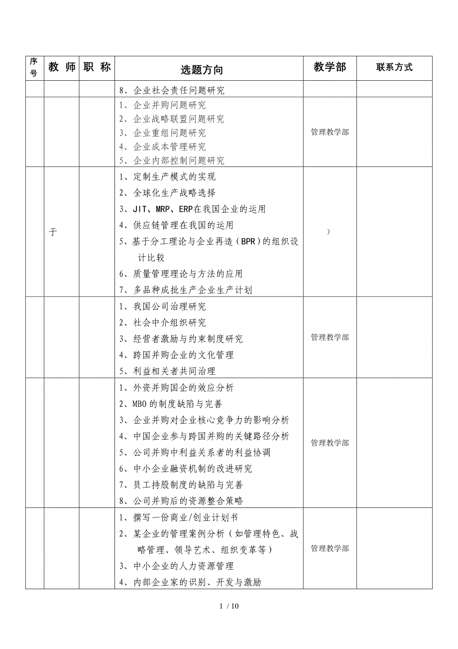 工商管理学院年级毕业论文选题参考_第2页