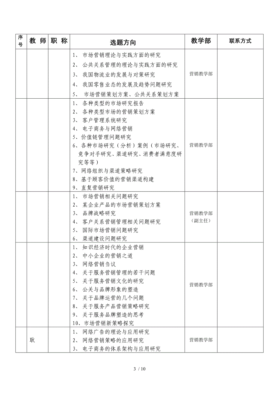 工商管理学院年级毕业论文选题参考_第4页