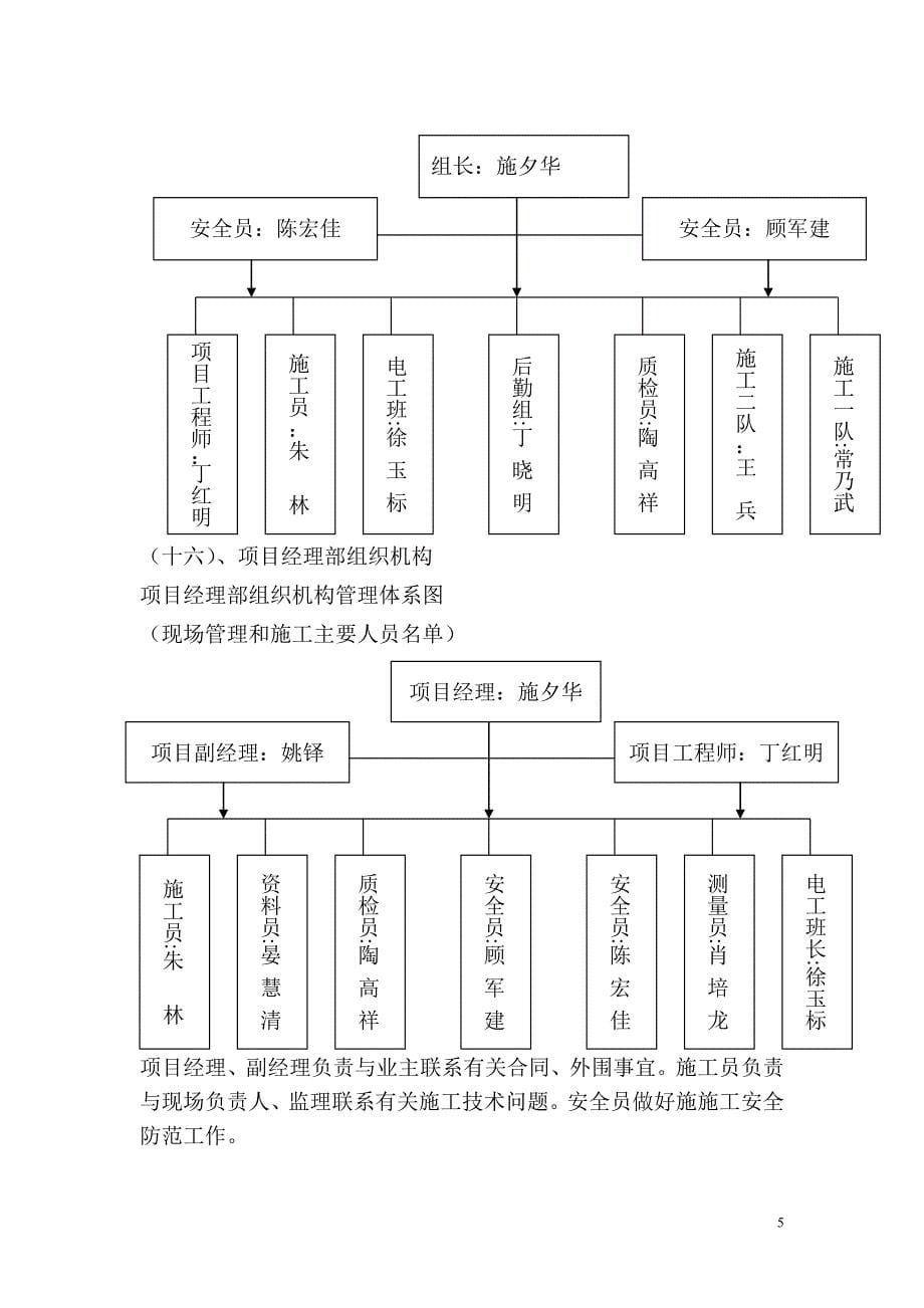 人工挖孔桩淤泥夹层处理专项施工方案.doc_第5页