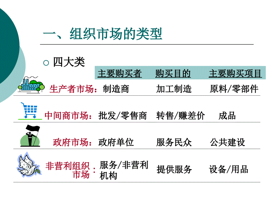 组织市场购买行为_第4页