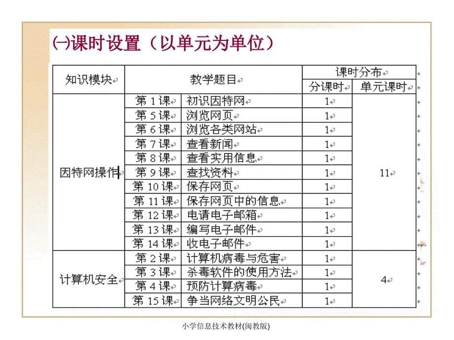 小学信息技术教材(闽教版)_第5页