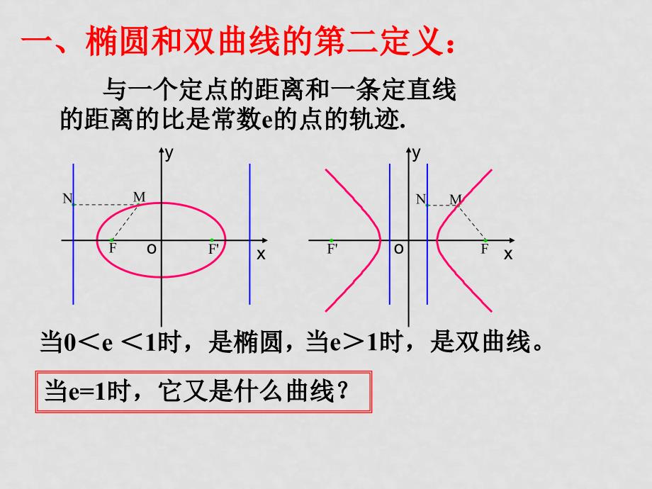 高中数学：抛物线及其标准方程课件新课标人教B版选修2_第2页