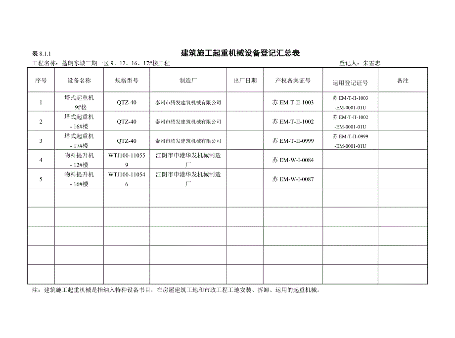 第八册 建筑施工起重机械_第3页