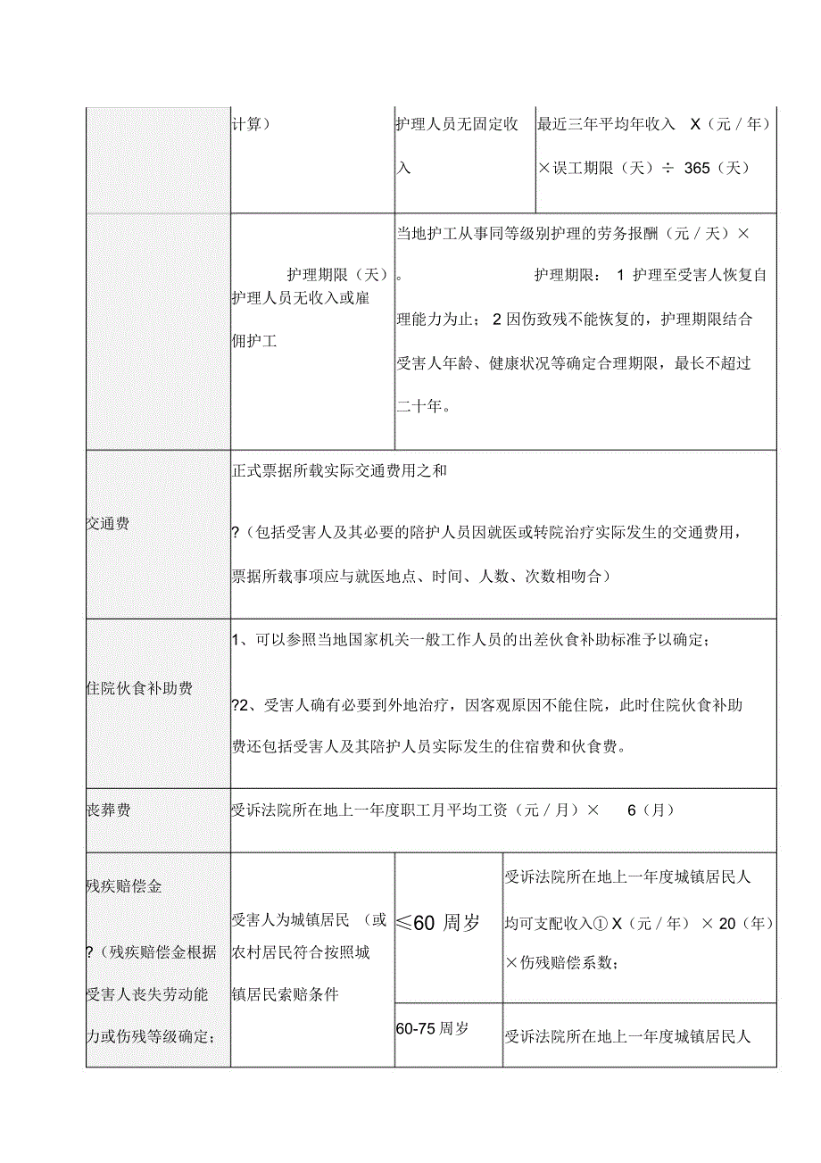 交通事故处理全攻略版_第2页