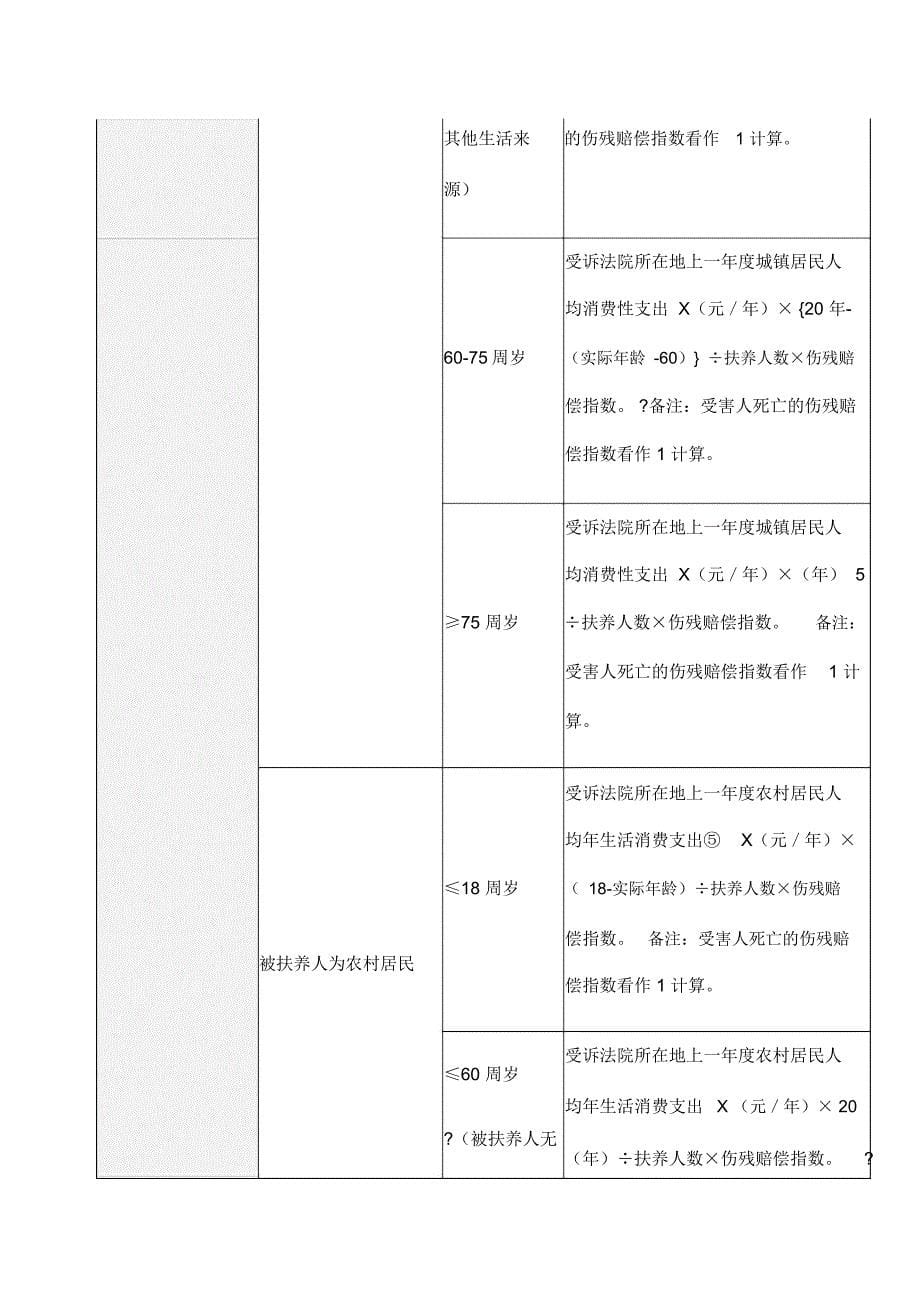 交通事故处理全攻略版_第5页