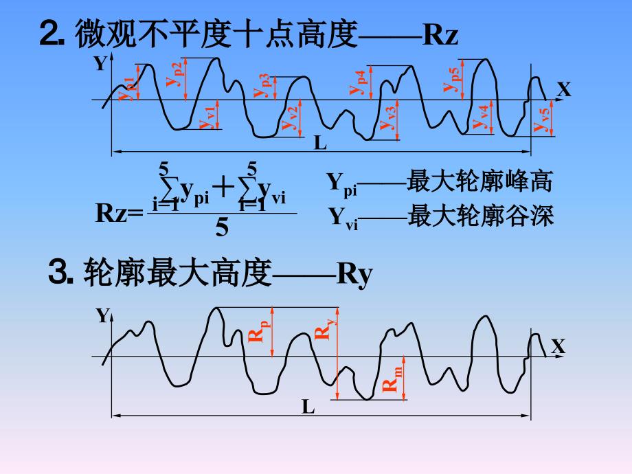 零件图上的技术要求_第4页