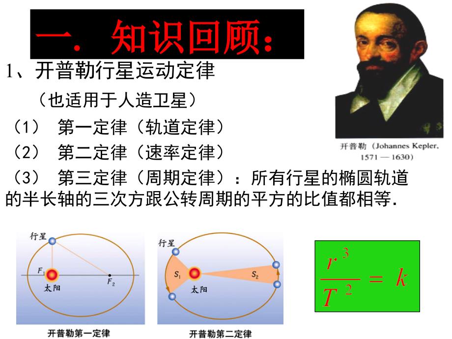 万有引力定律PPT课件_第2页