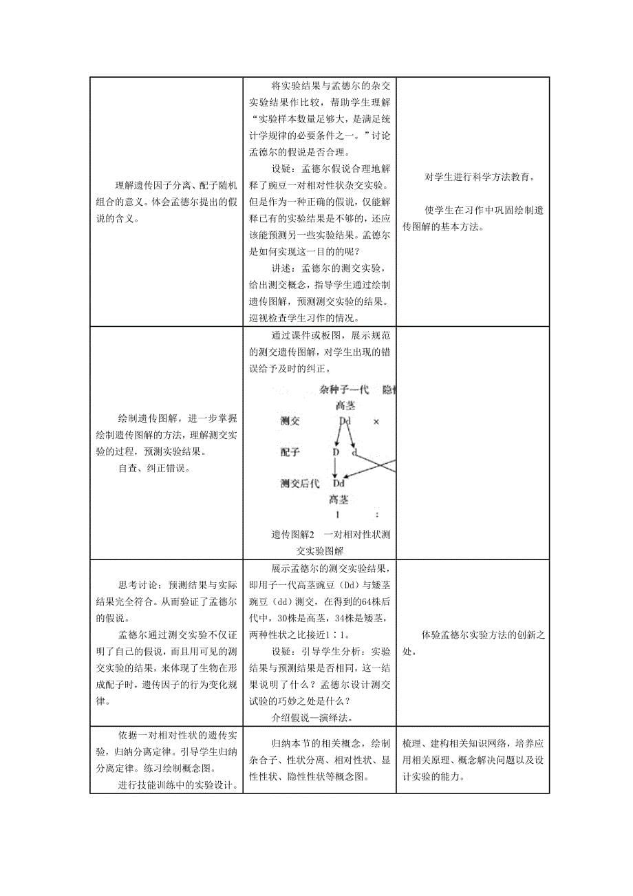 1.1孟德尔的豌豆杂交实验教学设计与案例1_第5页