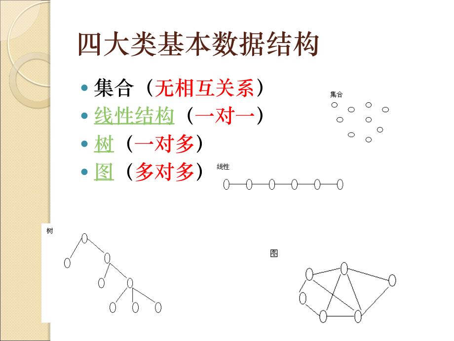 数据结构基础知识课件_第3页