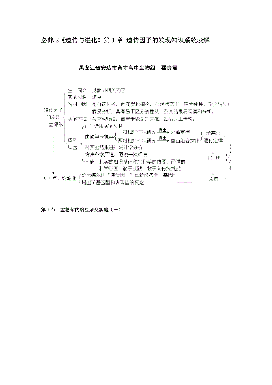 必修2《遗传与进化》第1章 遗传因子的发现知识系统表解.doc_第1页