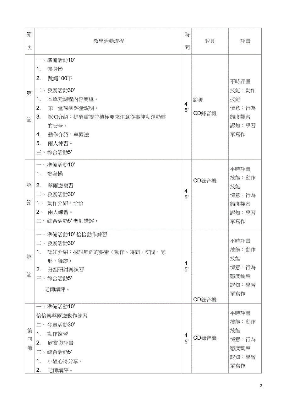 七年级上学期健体领域本位课程单元设计_第2页