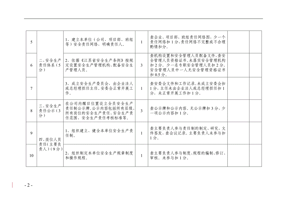 企业单位落实安全生产责任检查评分表_第2页