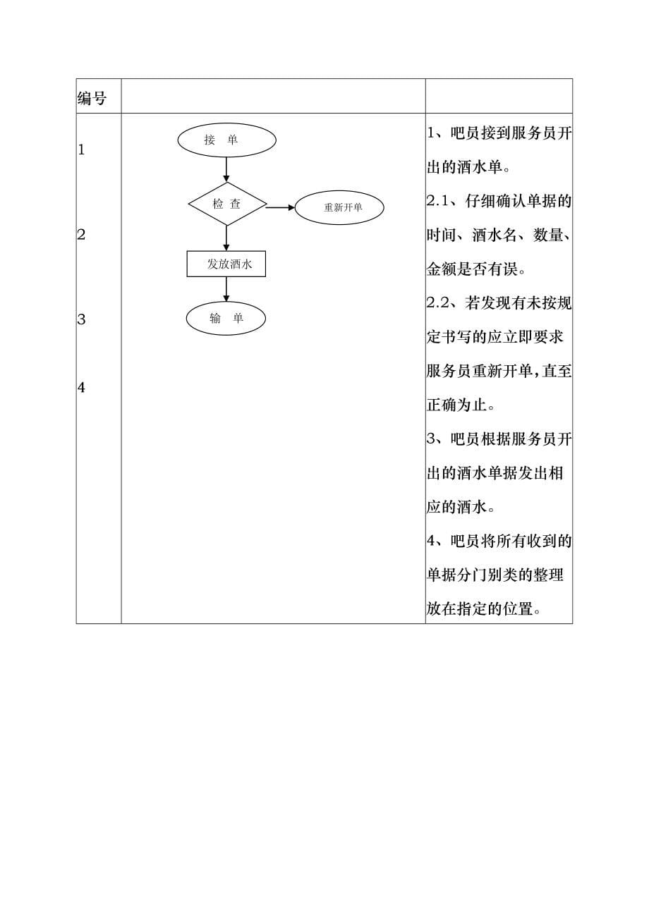 餐饮部质量管理体系操作流程作业文件_第5页