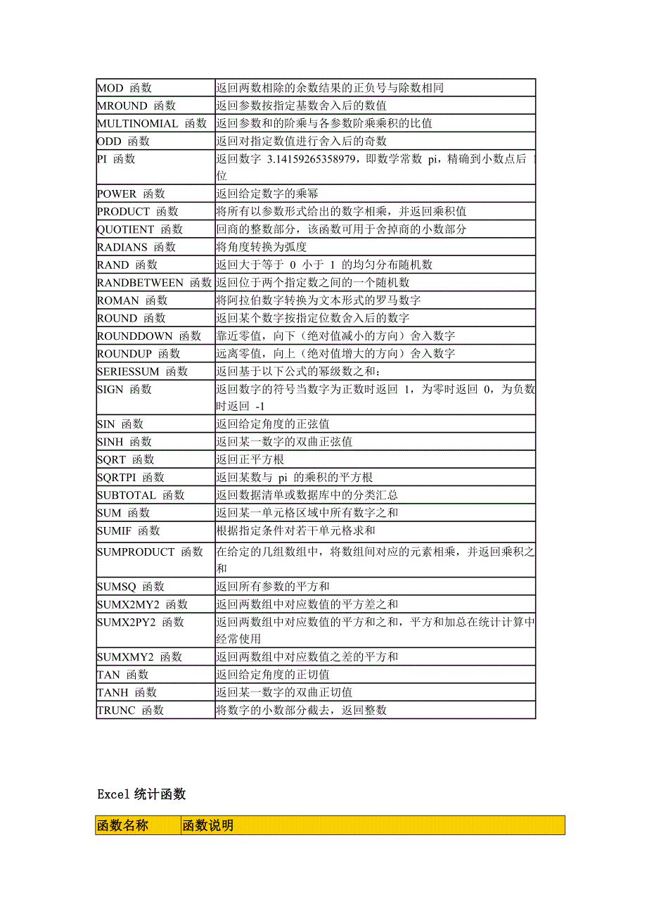 EXCEL在数学建模中的应用xhz.doc_第2页