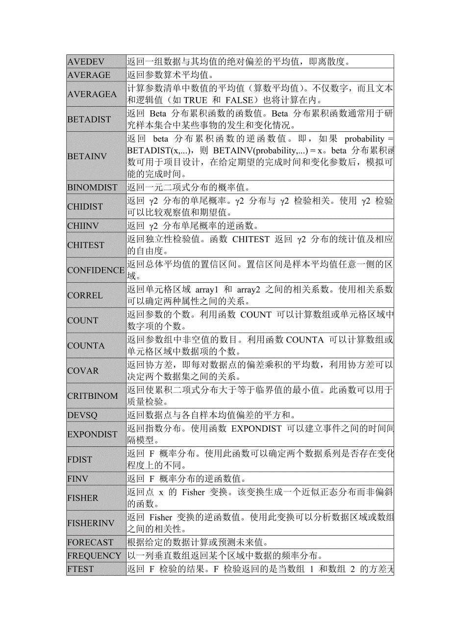 EXCEL在数学建模中的应用xhz.doc_第3页