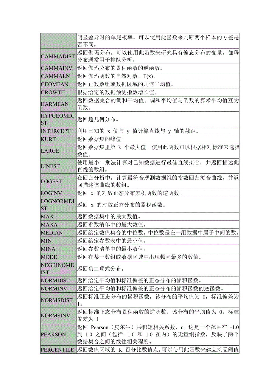 EXCEL在数学建模中的应用xhz.doc_第4页