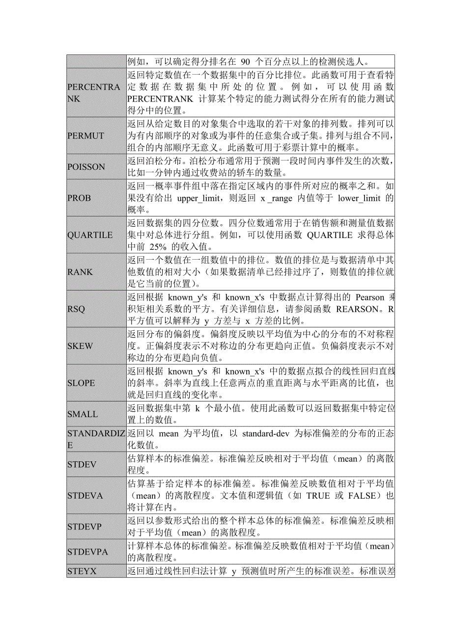 EXCEL在数学建模中的应用xhz.doc_第5页