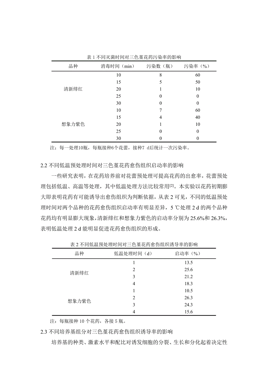 毕业论文设计三色堇花药培养技术研究初探_第4页