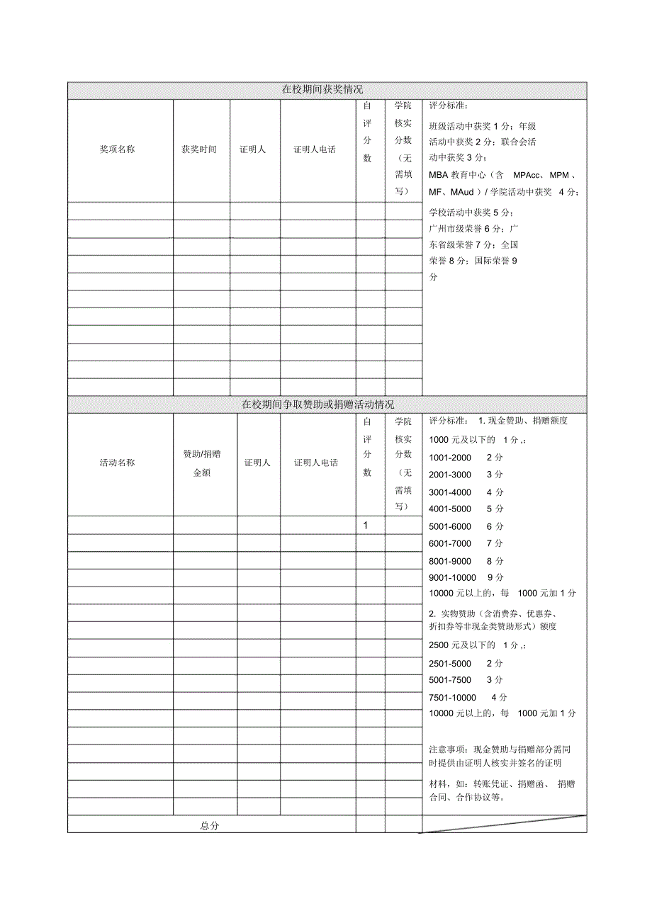 2019年振芳优秀MBA奖学金申请表_第2页