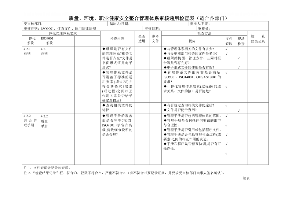 质量、环境、职业健康安全管理体系审核通用检查表_第1页