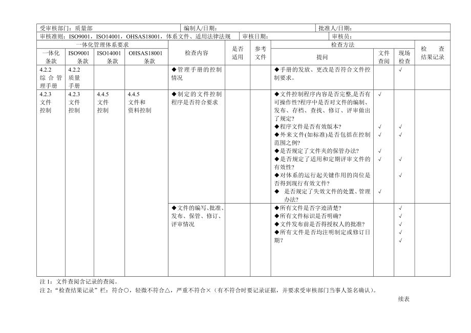 质量、环境、职业健康安全管理体系审核通用检查表_第2页