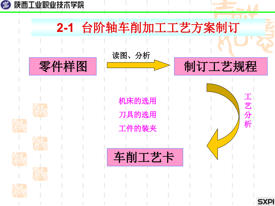 台阶轴车削加工ppt课件_第2页