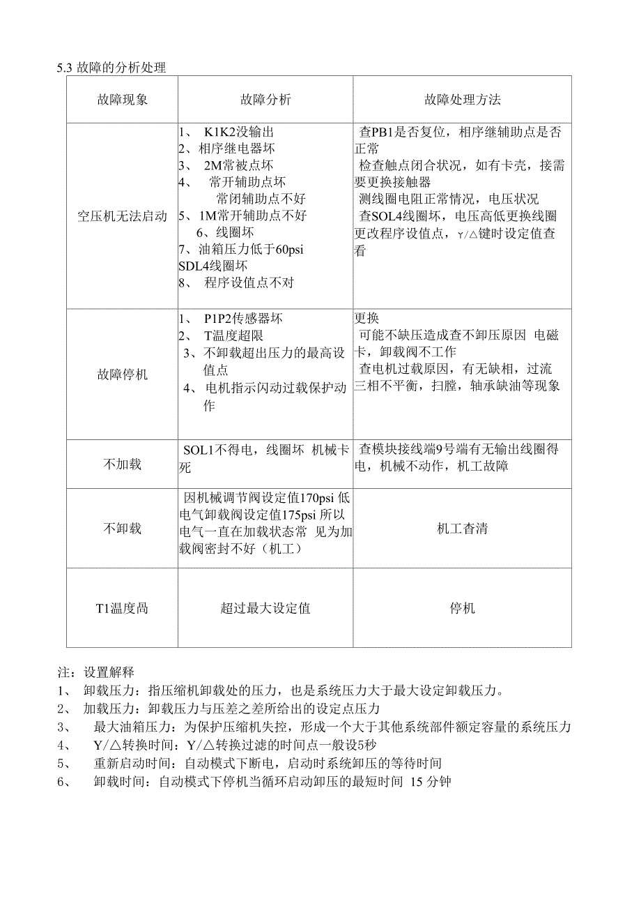 寿力空压机讲义_第4页