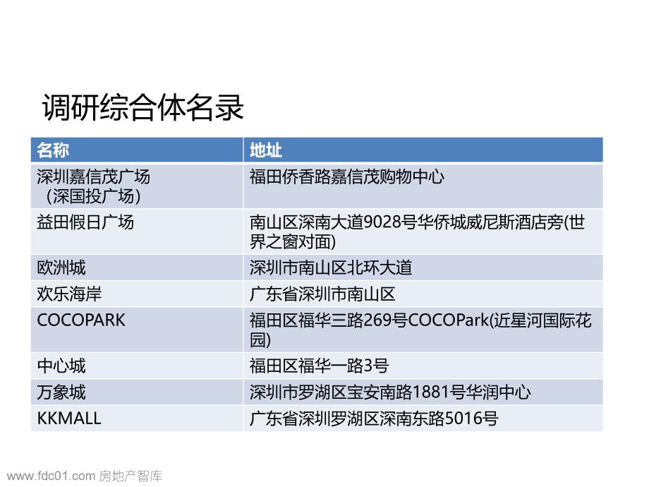 深圳典型商业综合分体调研方案文本_第2页