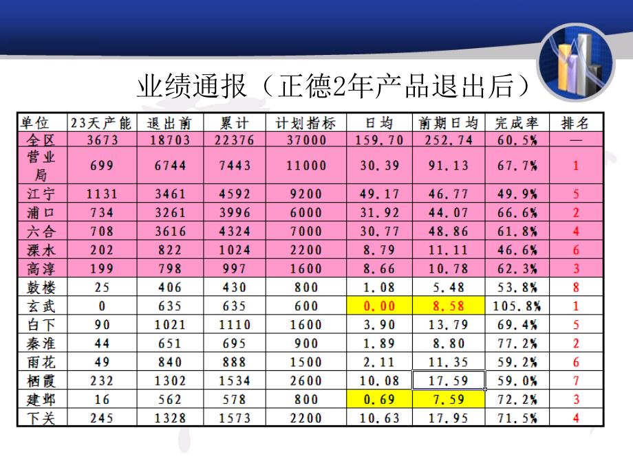 如何销售分红保险.ppt_第1页