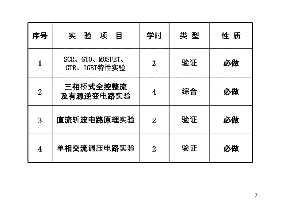 电力电子术实验PPT课件_第2页